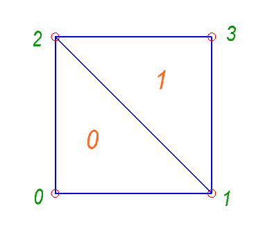 simplest_mesh